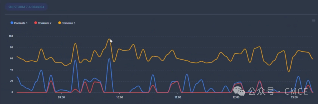 风力发电机防雷CMCE