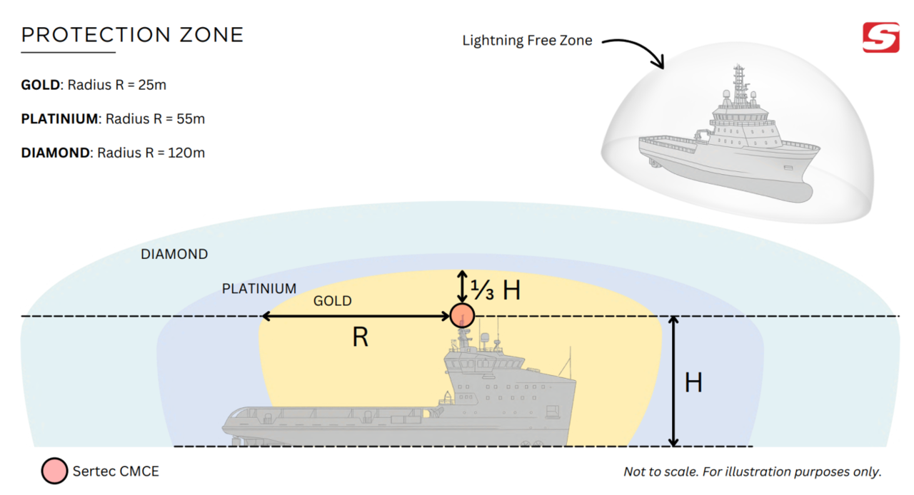CCS船级社避雷CMCE多电场补偿器 CCS船级社避雷CMCE多电场补偿器